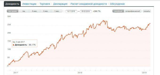 Что такое памм счет и как он работает? Как выбрать управляющего и составить памм портфель?