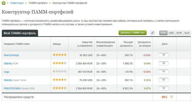 Что такое памм счет и как он работает? Как выбрать управляющего и составить памм портфель?