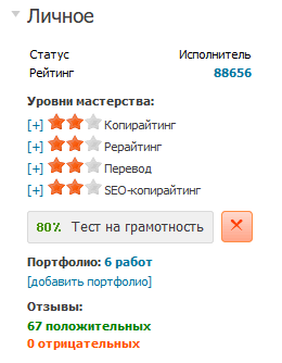 Честный отзыв о бирже etxt.ru после 6 лет работы копирайтером