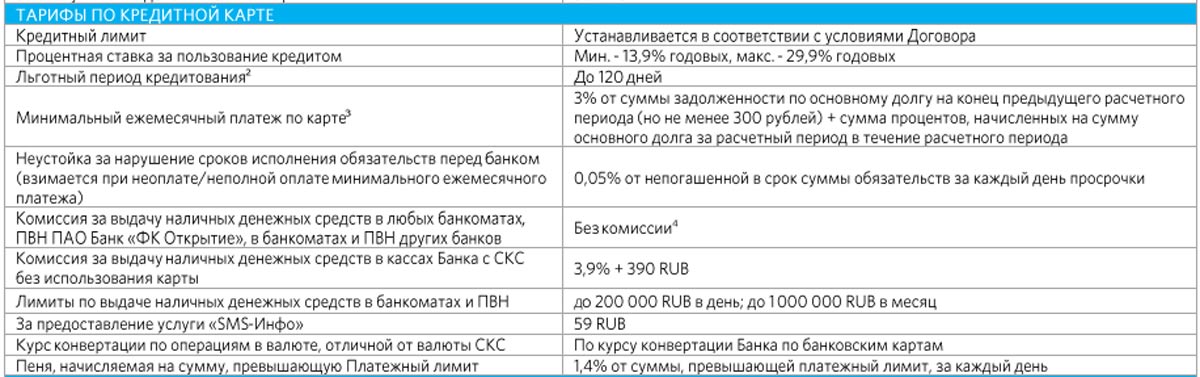 Кредитная карта 120 дней от банка Открытие - условия, тарифы, льготный период