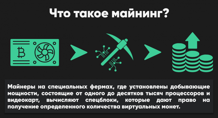 Как заработать на криптовалюте в 2022 году - ТОП-5 способов