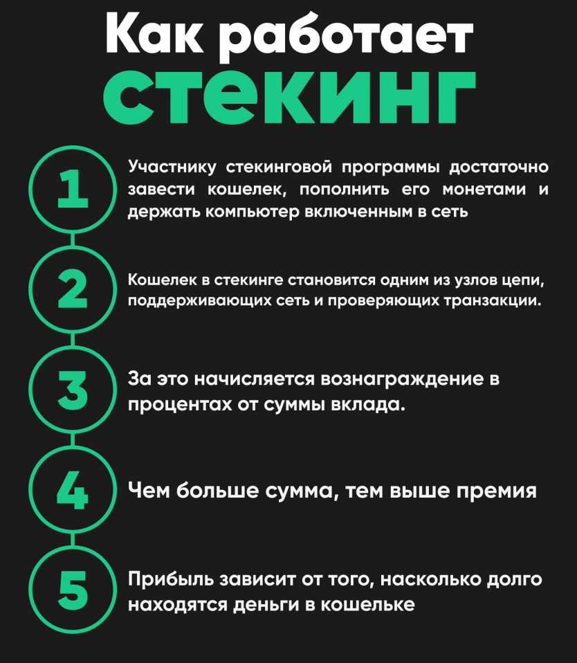 Как заработать на криптовалюте в 2022 году - ТОП-5 способов